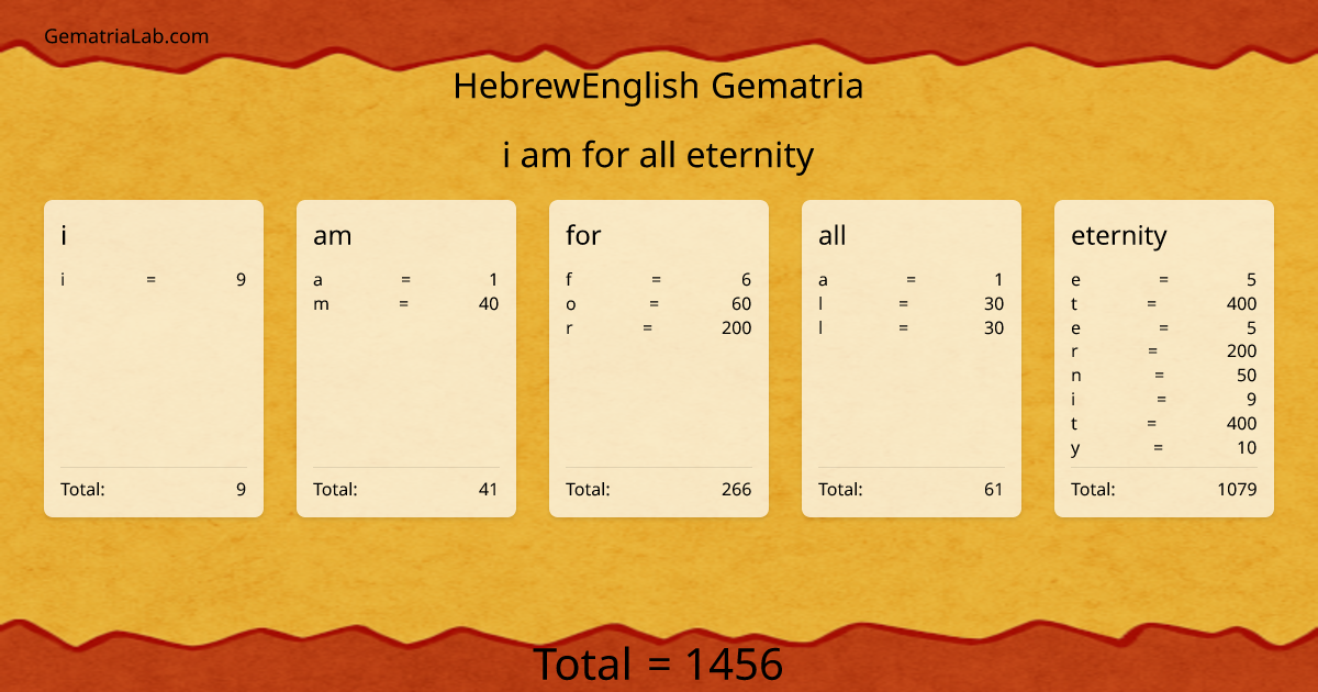 i am for all eternity in hebrewEnglish Gematria